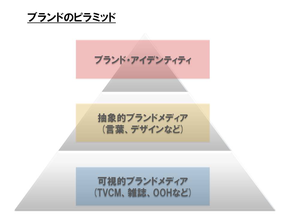 図3_ピラミッド