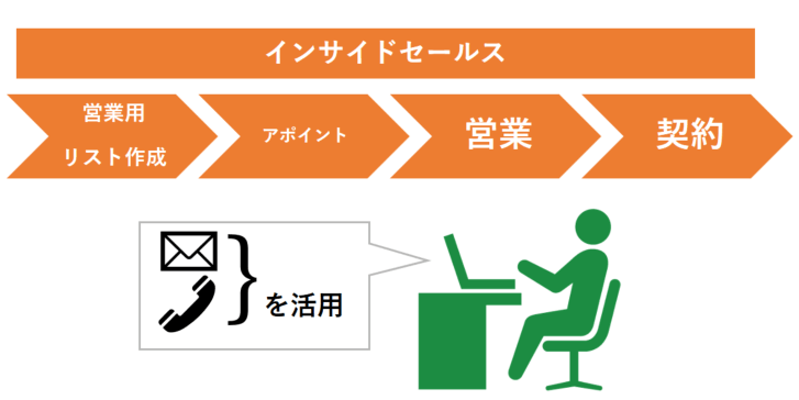 インサイドセールス5