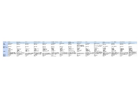 【2024年最新版】SEOキーワード選定ツールおすすめ15社分の比較表