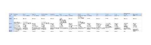【2025年最新版】MAツールおすすめ14社分の比較表