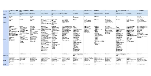 【2024年最新版】請求書作成ツールおすすめ13社分の比較表