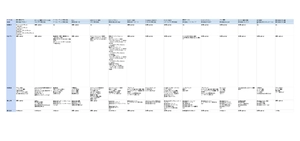 【2024年最新版】ECサイト制作会社おすすめ15社分の比較表