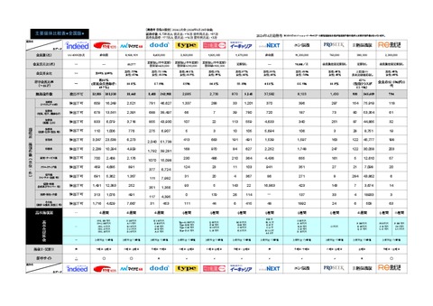 求人広告の主要媒体比較表【20204年版】