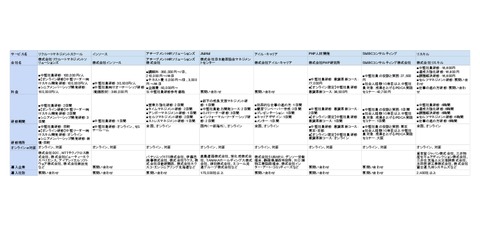 【2024年最新版】中堅社員研修おすすめ8社分の比較表 