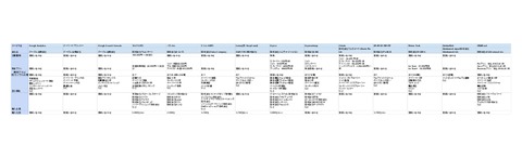 【2024年最新版】SEOツールおすすめ14選の比較表