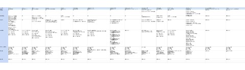 【2025年最新版】キャッシュレス決済端末おすすめ15社分の比較表