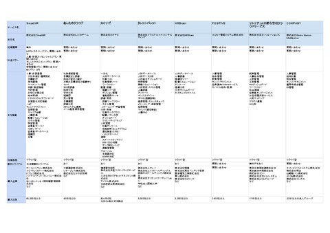 【2025年最新版】人事管理システムおすすめ8社分の比較表