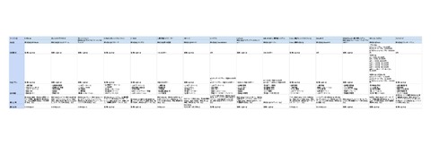 【2025年最新版】人事評価システムおすすめ15社分の比較表
