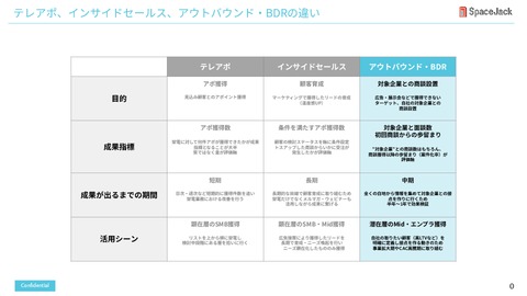 マーケティング施策としてのBDR『Knock』