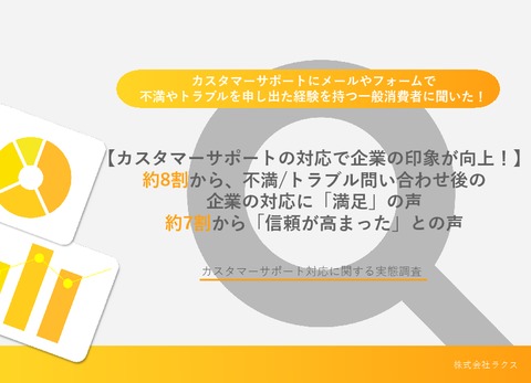 カスタマーサポート対応に関する実態調査