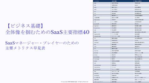 全体像を掴むためのSaaS主要指標40選