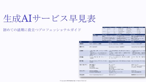 生成AIサービス早見表