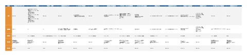 【2025年最新版】メンター研修おすすめ15社分の比較表