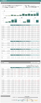 営業・経営ダッシュボード設計テンプレート