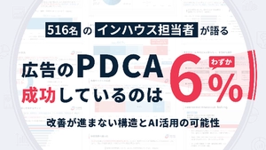 516名のインハウス担当者が語る 広告のPDCA成功しているのはわずか6% 改善が進まない構造とAI活用の可能性