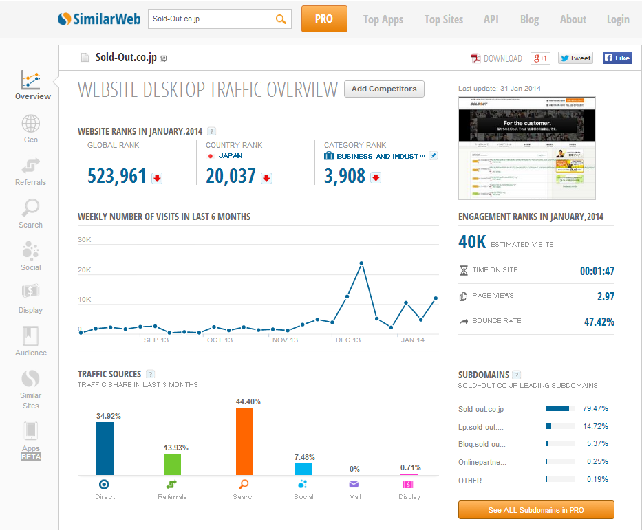 SimilarWeb　Overview