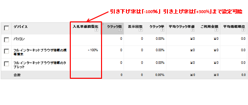 総まとめ Google広告のコンバージョン数 Vs アナリティクスのコンバージョン数のズレ 株式会社プリンシプル