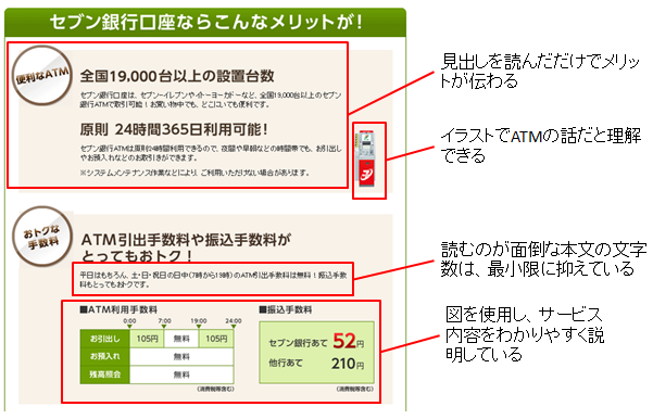 4つの参考事例から学ぶ ランディングページの成果を3倍にするコツ