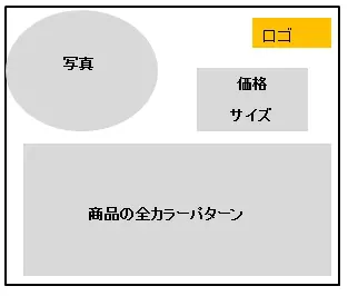 勝てるバナーレイアウト選 レイアウトに悩んだ時の虎の巻