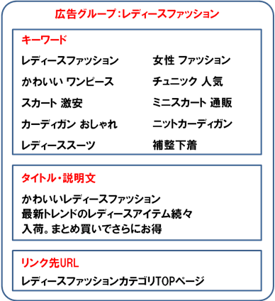 リスティング広告の効果を劇的に改善させるアカウント構成の4ポイント Liskul