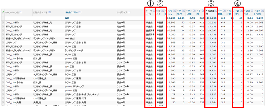 リスティング広告の効果を劇的に改善するキーワード作成方法 Liskul