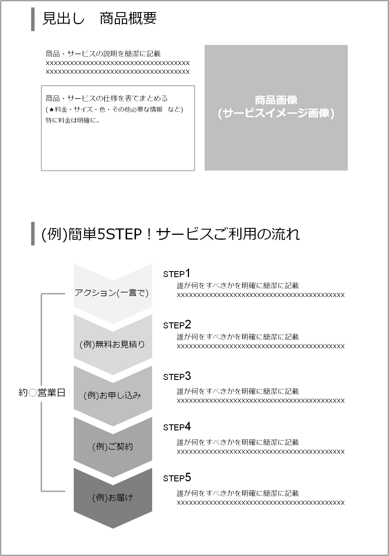 はじめての方でも作れるランディングページの王道テンプレートを大公開 Liskul