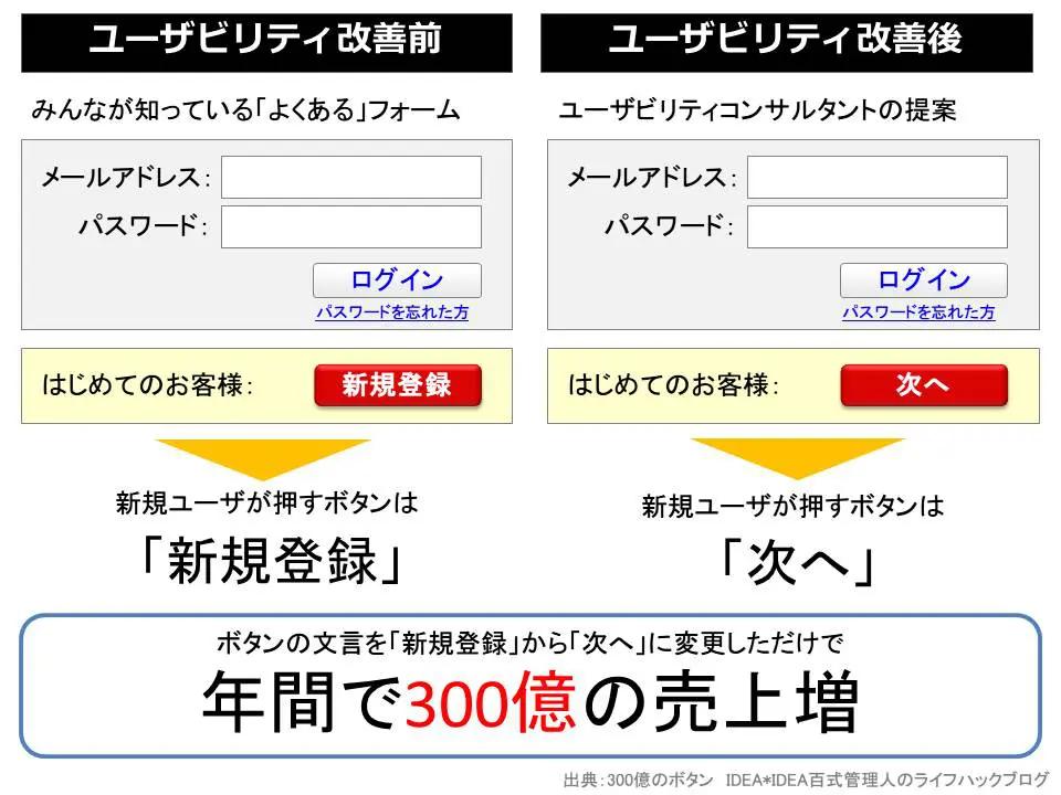 Webユーザビリティとは 3つの間違いポイント 落とし穴にご用心 Liskul