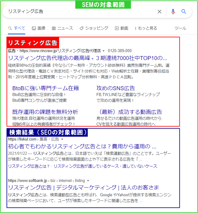 ネット広告の種類一覧 課題別の効果の出る手法を解説 Liskul