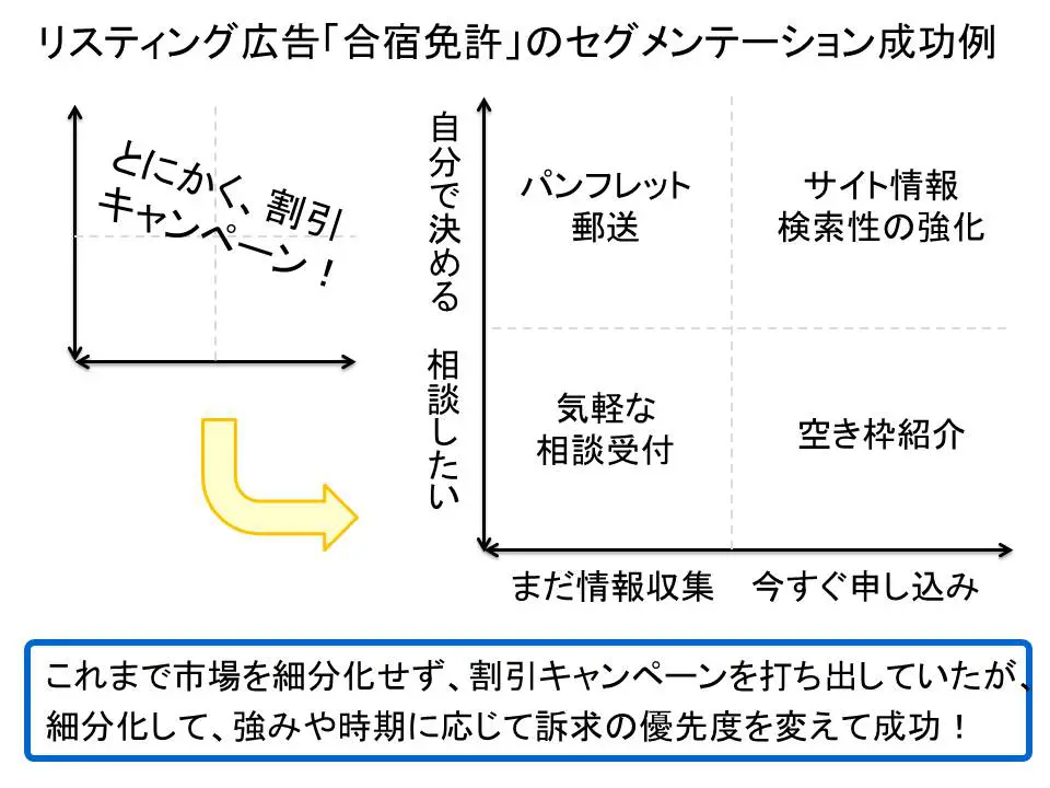 セグメンテーション トップ 本