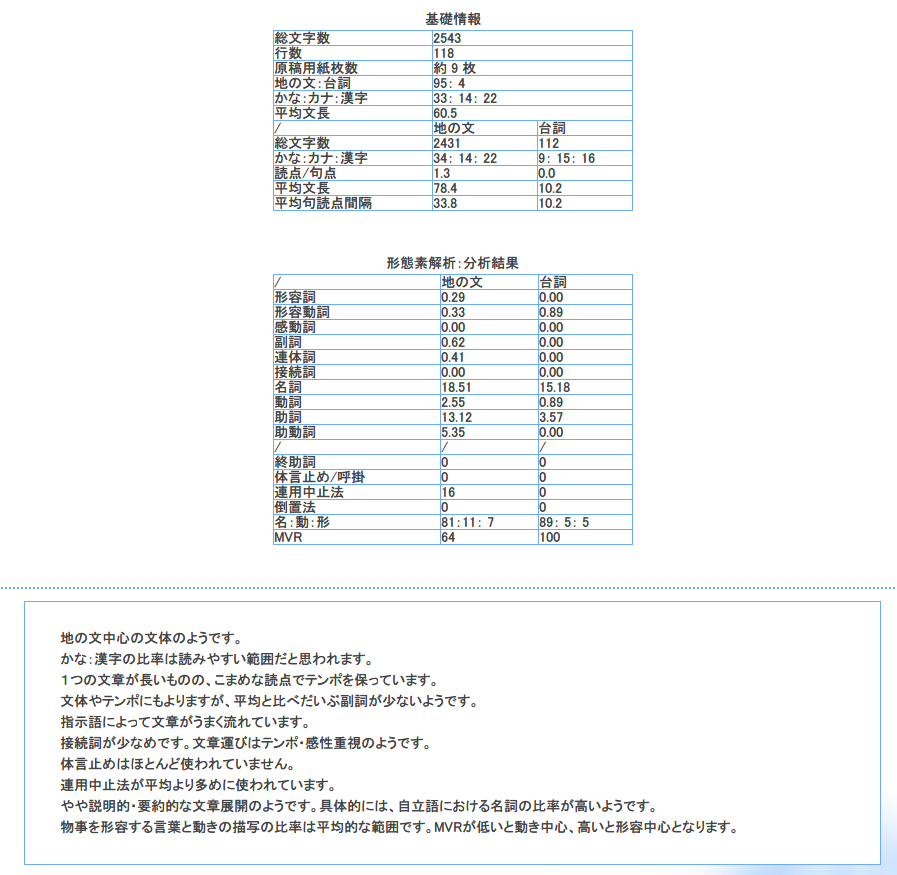 文章校正など ブログ記事作成に役立つ無料ツール9選 Liskul