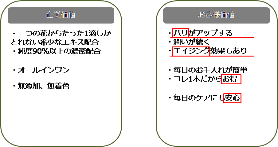 効果が3倍あがる コピーライティングのテクニック 完全保存版 Liskul