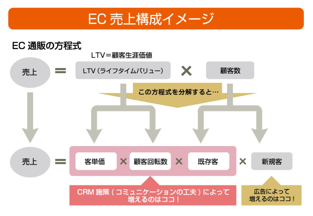 EC                   3  CRM   - 93