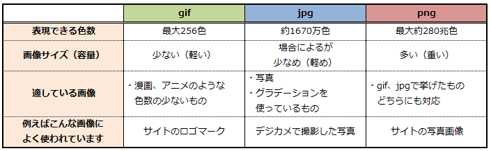 初めてでも大丈夫 ケース別の画像保存形式