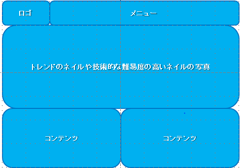 16個の業種別で学ぶ ホームページデザイン の王道パターン