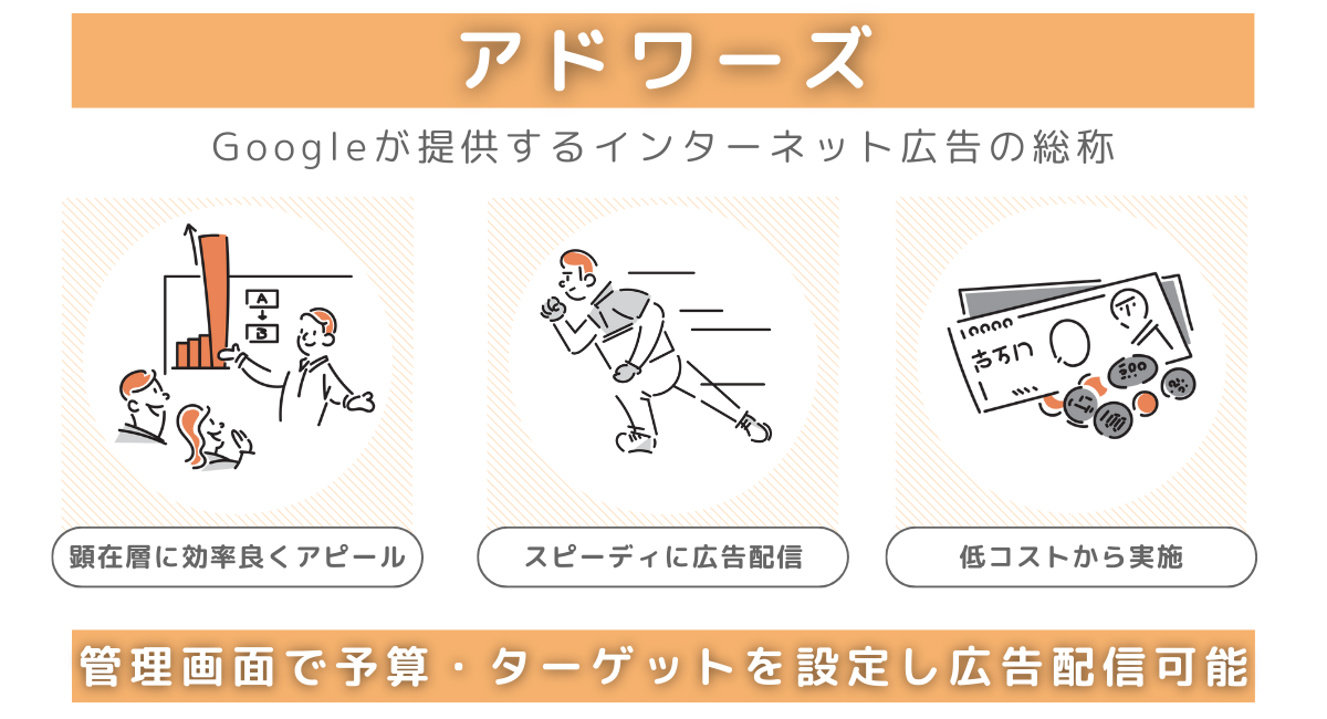 アドワーズとは？仕組み・料金・やり方を初心者にもわかりやすく