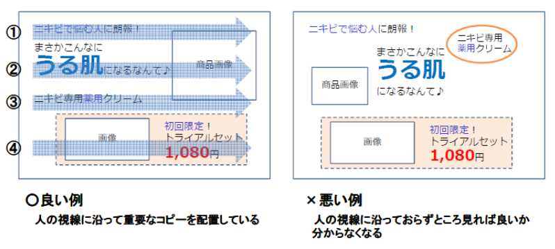 Webデザイン センス不要 5つのコツを抑えるだけで脱初心者 Liskul