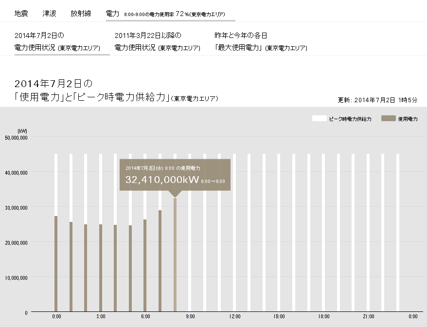 グッドデザイン賞を獲得した7つのサイトから学ぶ ウェブデザインの12のテクニック Liskul