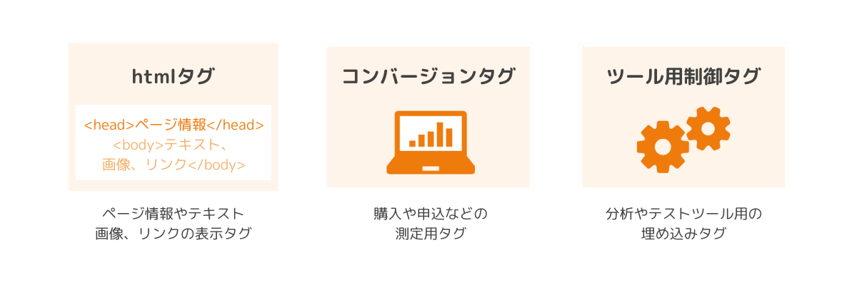 タグとは｜5分でわかるタグの基本 | LISKUL