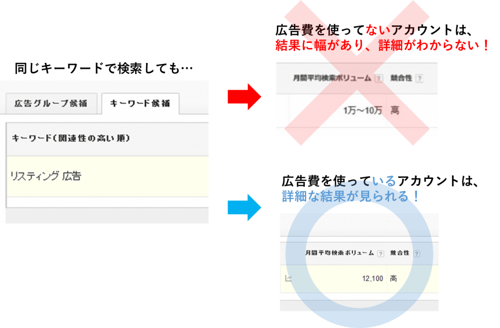 徹底図解 お宝ワードが見つかる キーワードプランナー使い倒し術 Liskul