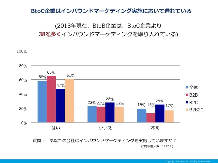 事例で学ぶ インバウンドマーケティングを自社で始めるために必要な条件 Liskul