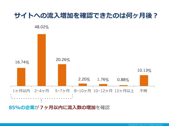 事例で学ぶ インバウンドマーケティングを自社で始めるために必要な条件 Liskul