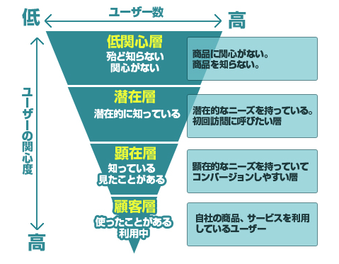 ネット広告の種類全37種 課題別効果の出る手法一覧 Liskul