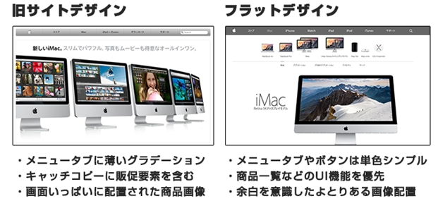 最先端のデザイン フラットデザインをサイトに導入する方法