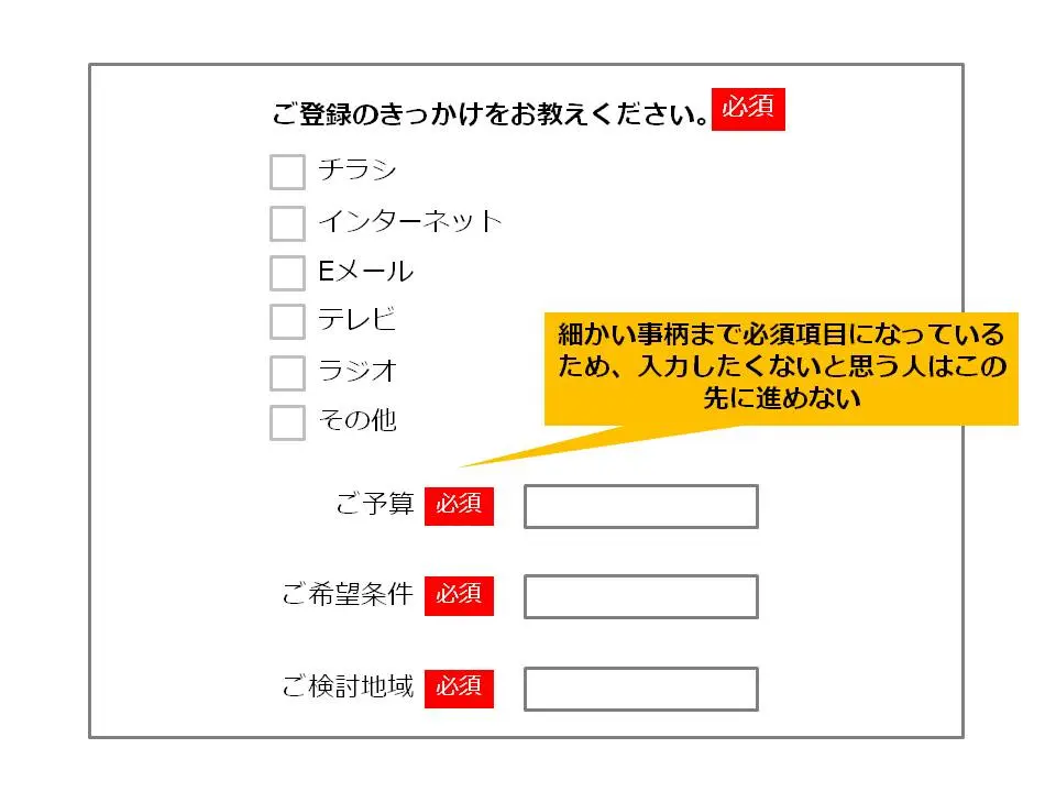 中小企業向けの会員登録改善ポイント