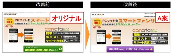 ランディングページ（LP）最適化による予約・購入率向上のポイント