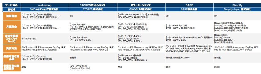 ショッピングカート比較表