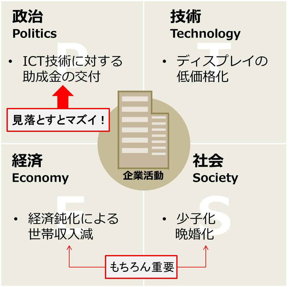 マーケティングをまるごとフレームワーク化！押さえるべき8つの枠組み | LISKUL