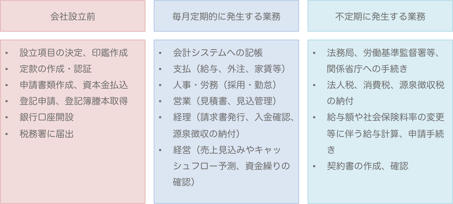 起業直後につまづかないための バックオフィス効率化テクニック9選