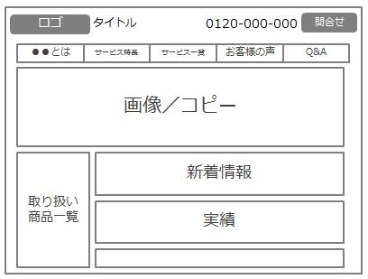 サイト構成成功例