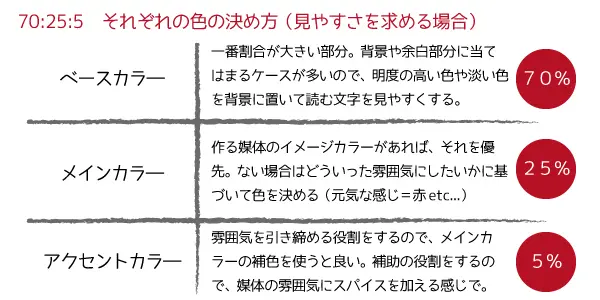 Web配色に気をつけるだけでもう一度見たくなる 誰でもできるポイントはこれ Liskul